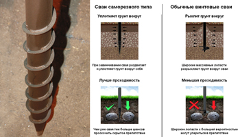 Свая саморезная